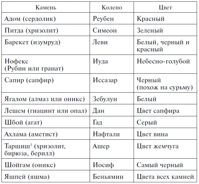 Драгоценные камни в мифах и легендах