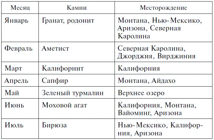 Драгоценные камни в мифах и легендах