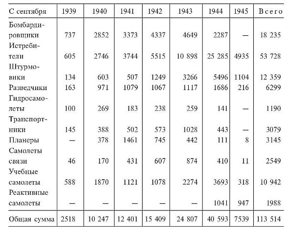 Танковые потери во второй мировой