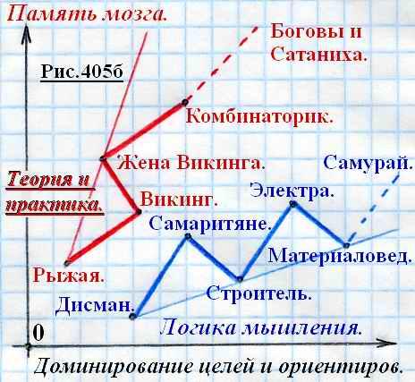 Хроники Пизанской башни