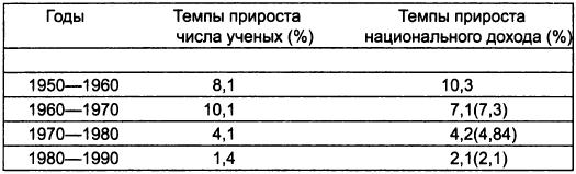 Загадка 1937 года. Дело генетиков