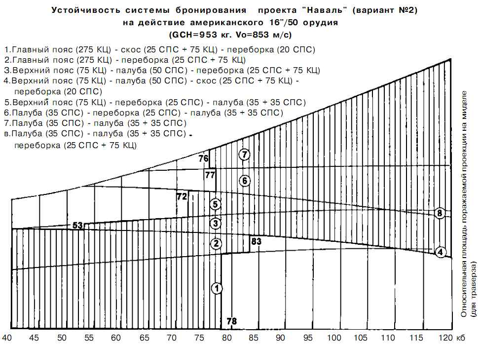 Последние исполины Российского Императорского флота