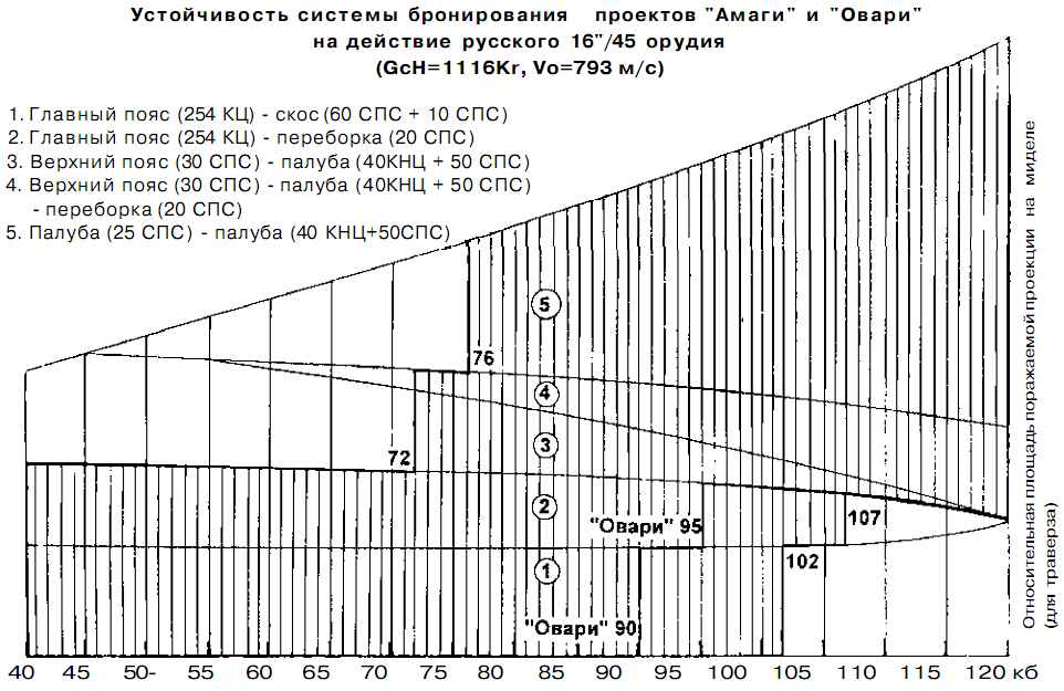 Последние исполины Российского Императорского флота
