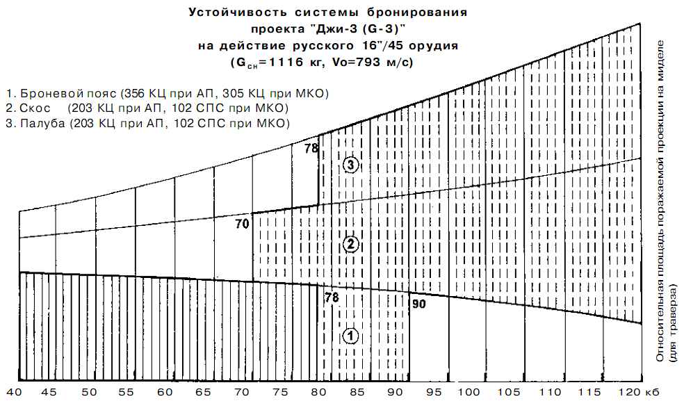 Последние исполины Российского Императорского флота