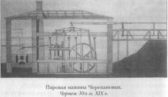 Русские учёные и изобретатели