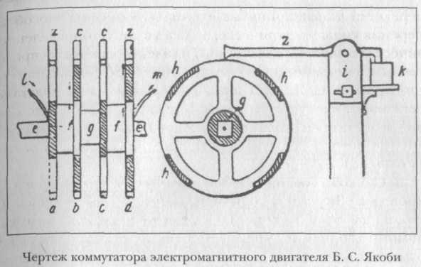 Русские учёные и изобретатели