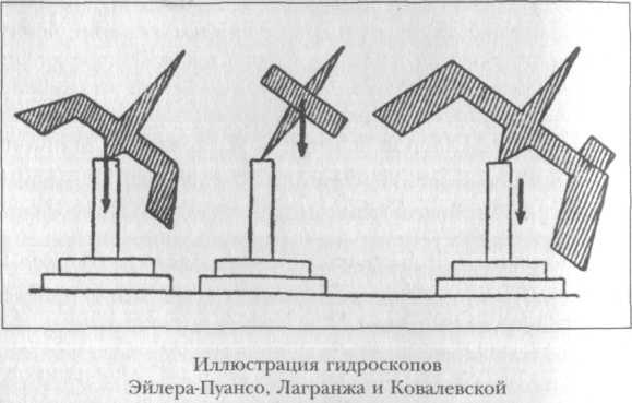 Русские учёные и изобретатели