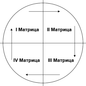 базис матрицы. матрица коэффициентов парной корреляции. общий вид матрицы. признаки матрицы. расчеты и прогнозирование свойств органических соединений саркисова.