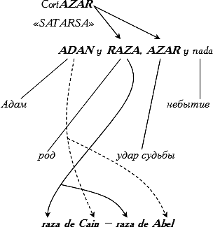 Сатарса