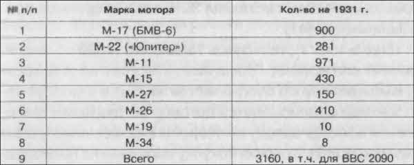 Битва за скорость. Великая война авиамоторов