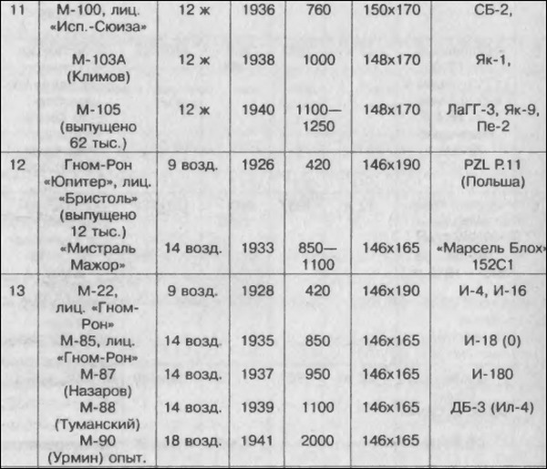 Битва за скорость. Великая война авиамоторов