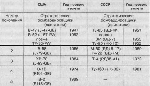 Битва за скорость. Великая война авиамоторов