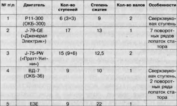 Битва за скорость. Великая война авиамоторов