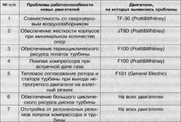 Битва за скорость. Великая война авиамоторов