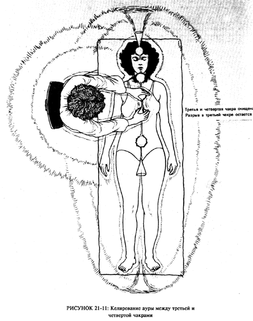 Руководство по целительству энергетическим полем человека
