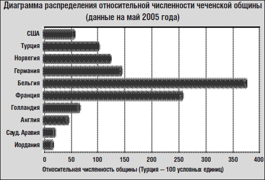 Чеченцы численность населения. Численность чеченцев во всем мире. Численность чеченцев по годам. Количество чеченцев. Статистические данные о численности чеченцев.
