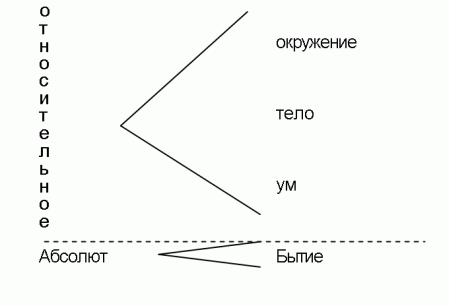 Наука бытия и искусство жизни