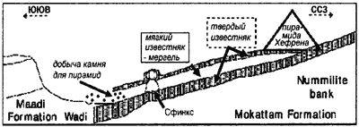 Первое чудо света. Как и для чего были построены египетские пирамиды