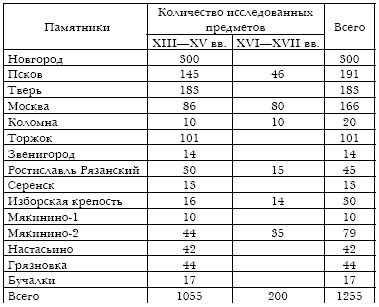 Русское кузнечное ремесло в золотоордынский период и эпоху Московского государства