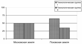 Русское кузнечное ремесло в золотоордынский период и эпоху Московского государства