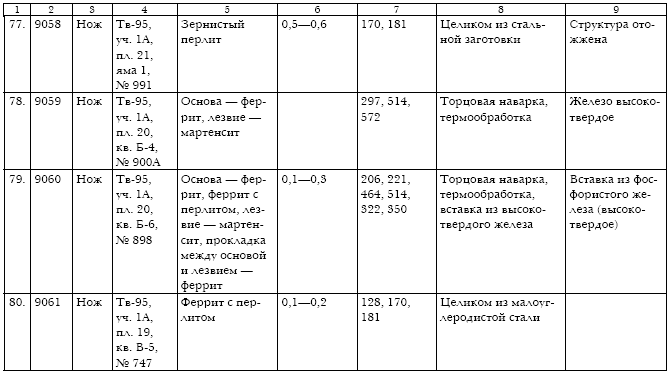 Русское кузнечное ремесло в золотоордынский период и эпоху Московского государства