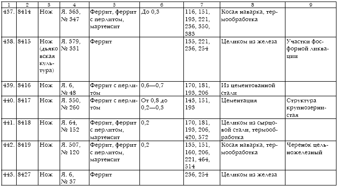 Русское кузнечное ремесло в золотоордынский период и эпоху Московского государства