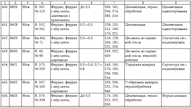 Русское кузнечное ремесло в золотоордынский период и эпоху Московского государства