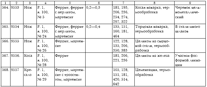 Русское кузнечное ремесло в золотоордынский период и эпоху Московского государства