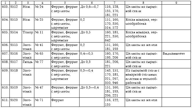 Русское кузнечное ремесло в золотоордынский период и эпоху Московского государства