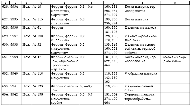 Русское кузнечное ремесло в золотоордынский период и эпоху Московского государства