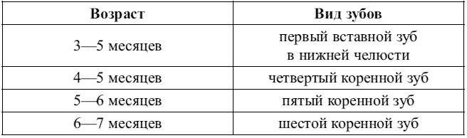 Стоматология собак