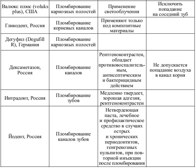 Стоматология собак