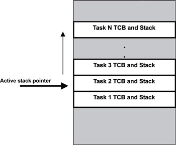 Real-Time Concepts for Embedded Systems