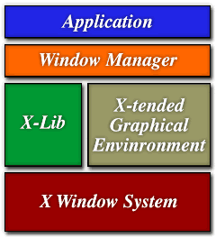 Linux для пользователя