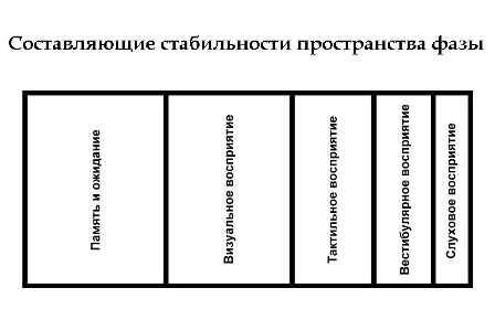 Школа внетелесных путешествий. Практический учебник