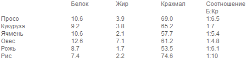 Раздельное питание. Новый подход к диете и здоровому питанию