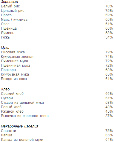 Раздельное питание. Новый подход к диете и здоровому питанию
