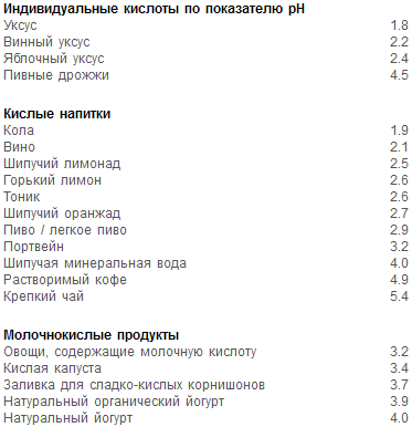 Раздельное питание. Новый подход к диете и здоровому питанию