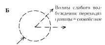 Психология тела: биоэнергетический анализ тела