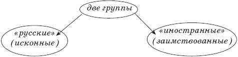 22 урока идеальной грамотности: Русский язык без правил и словарей