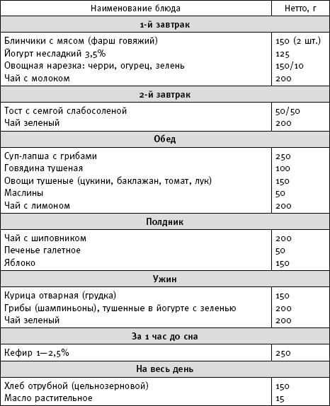 Фактор стройности. Идеальная диета
