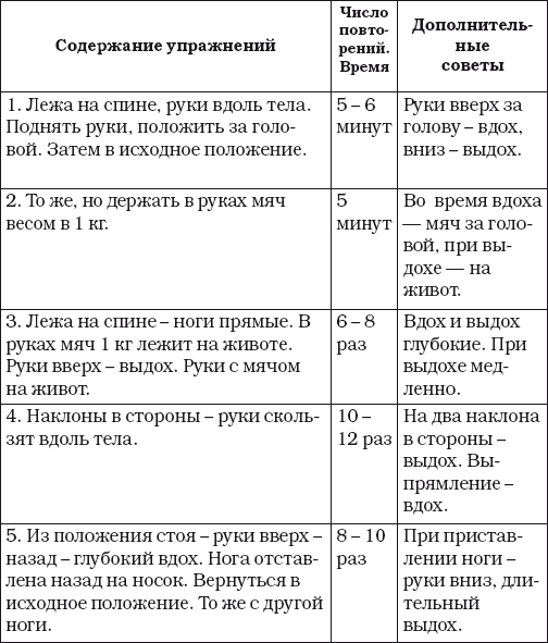 Как сохранить молодость, красоту и здоровье