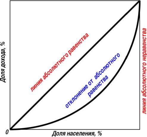 Ваххабизм В России. Теория и практика террора