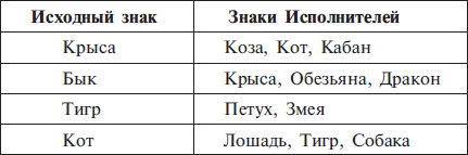Векторное кольцо по году рождения. Кваша структурный гороскоп таблица. Таблица Георгия Кваши. Структурный гороскоп Григория Кваши векторное кольцо.