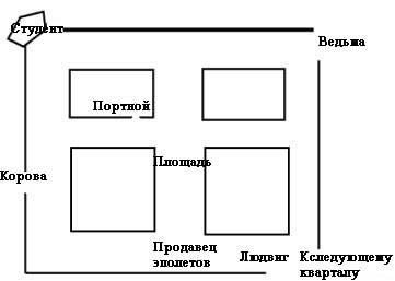 Магистерская диссертация. Троллинг как тип коммуникативного поведения