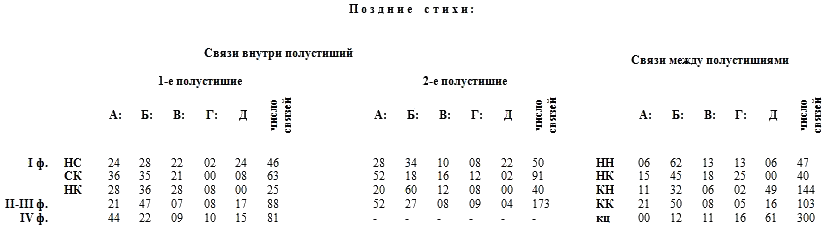 Избранные статьи