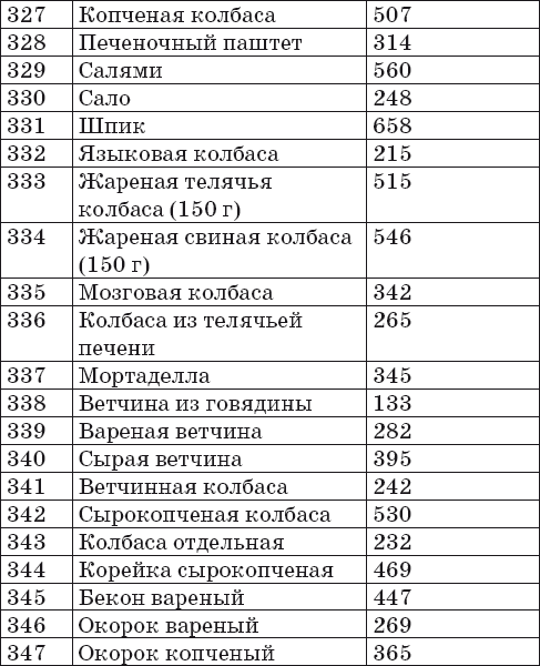 Калорийность напитков. Энергетическая ценность алкогольных напитков таблица. Калории алкогольных напитков. Калории спиртного таблица. Калорийность напитков.