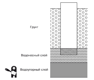 Водоснабжение, канализация и отопление загородного дома