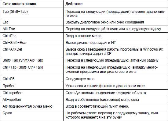 Комбинация ctrl alt