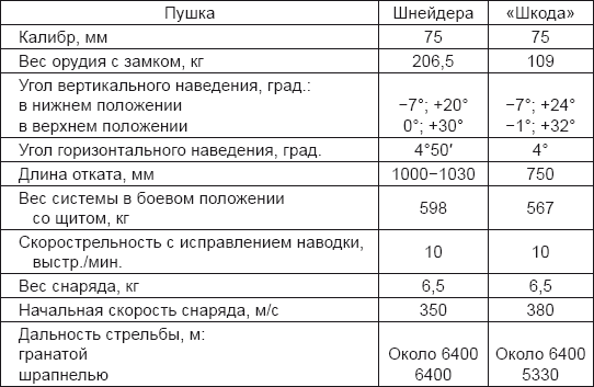 Русская Мата Хари. Тайны петербургского двора